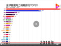 1990-2019年全球各國(guó)電力消耗排行TOP20 (7603播放)