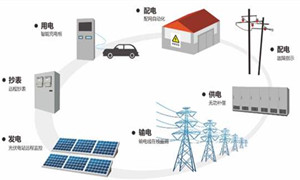 2015—2020年全國(guó)配電網(wǎng)建設(shè)改造專(zhuān)題報(bào)道