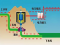 我國(guó)抽水蓄能電站新能源行業(yè)發(fā)展進(jìn)入快車(chē)道